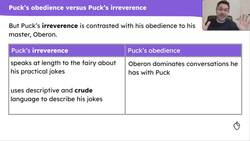 ‘A Midsummer Night’s Dream’: Puck - obedient servant or irreverent joker? Instructional Video