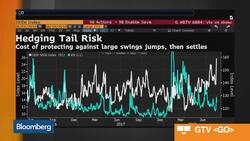 How to Play Home Depot Post Earnings News Clip