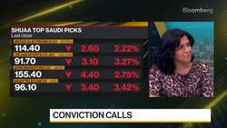 Chandrasekaran: Clear Case of Panic Selling News Clip