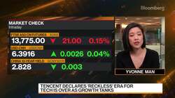 Rayliant Global Advisors Phillip Wool on China Tech News Clip