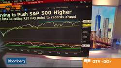 Bloomberg Market Wrap 10/25: S&P 500 Pushes Higher, Chipmakers, Gold News Clip