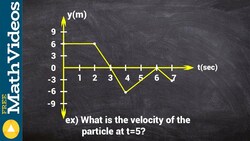 What is the velocity of the particle at a given time from graph Instructional Video