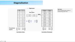 Practical Data Science using Python - Principal Component Analysis - Computations 2 Instructional Video