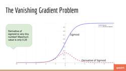 Deep Learning - Artificial Neural Networks with Tensorflow - Activation Functions Instructional Video