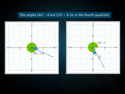 Trigonometric Ratios of Allied Angles Instructional Video