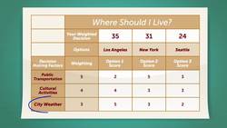 How to Make Tough Decisions: Crash Course Business - Soft Skills Instructional Video