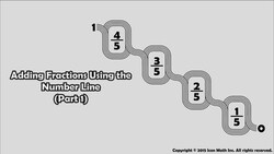 Adding Fractions Using the Number Line (Part 1) Instructional Video