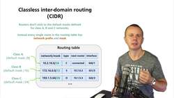 World of Computer Networking Your CCNA start - Classless Inter Domain Routing (CIDR) Instructional Video