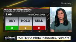 Fonterra Sees Protein Product Demand Staying Strong News Clip