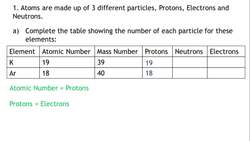 Atoms Practice Exam Question 1 Instructional Video