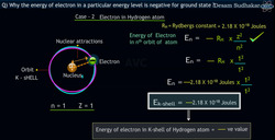 Negative Energy: Understanding Hydrogen's Electron Instructional Video