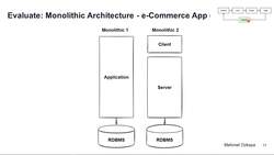 Design Microservices Architecture with Patterns and Principles - Evaluate Monolithic Architecture - E-Commerce Application Instructional Video