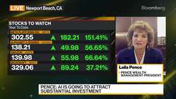 Pence Wealth Mgmt on US Markets News Clip