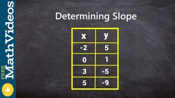 Determining negative slope from a table Instructional Video