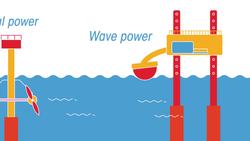 PHYSICS - Electricity - Power Stations and National Grid Instructional Video