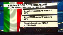 Ferrovie CEO: Inflation, Raw Materials Main Issues News Clip