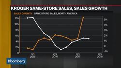 Kroger CFO Says Sales Momentum Is Sustainable News Clip