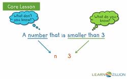 Representing Situations with Inequalities: Writing and Graphing Instructional Video