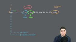 Real-World DevOps Project From Start to Finish - Linux File Permissions Instructional Video
