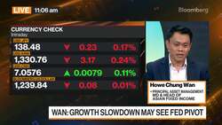 Principal's Howe Chung Wan on Fixed Income Strategy News Clip