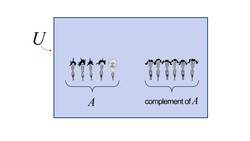 Algebra 04 - Complement and Relative Complement Instructional Video