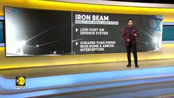 Iron Beam: Israel Completes Development of Powerful Laser Weapon, Operational by Year-End News Clip