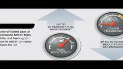 How to Drive Smarter with the 2010 Ford Taurus Instructional Video