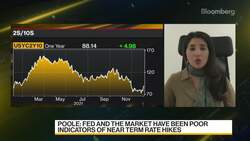 State Street's Ayub on Inflation, Rate Hikes News Clip