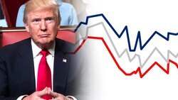 TRUMP VS. THE WORLD [A Data Analysis] Instructional Video