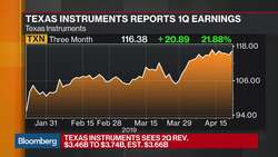 What Texas Instruments' Earnings Report Signals for Chip Stocks News Clip