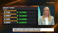 Markets Are Pricing in More Growth Risks: Holtze-Jen News Clip