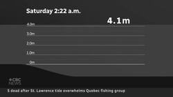 Quebec's North Shore communities grieve 4 children, 1 man killed on fishing trip News Clip