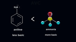 Resonance in Action: Bond Length, Acidity & More! Instructional Video