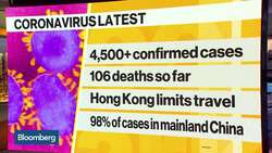 Coronavirus Is Much More Contagious Than SARS, Says Fmr. CDC Director News Clip