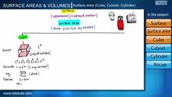 Surface Area: Understanding and Calculating for Different Shapes Instructional Video