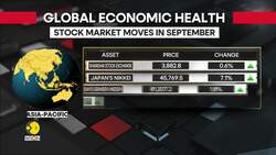Global Stocks Hit Fresh Record Highs Despite Risks In September News Clip