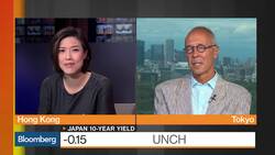 No Sense of Urgency for BOJ to Do Something, Says WisdomTree Investments’s Koll News Clip
