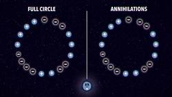 TED-Ed: Can you survive the creation of the universe by solving this riddle? | James Tanton Instructional Video