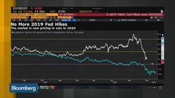 Dollar Continues to Be Flight to Safety, Aviva Investors' Schmidt Says News Clip