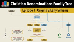 Episode 1: Christian Origins & Early Church Schisms | Christian Denominations Family Tree Series Instructional Video