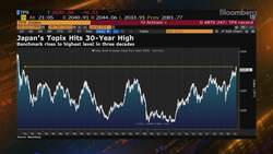 Dalton Investments Chairman Belita Ong on Market Selloff, Japan News Clip
