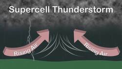 How do Tornadoes Form/Tornado Formation /Tornadoes Instructional Video