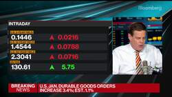 U.S. Jobless Claims Fall, Durable Goods Orders Surge News Clip