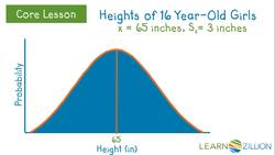 Predicting Intervals and Population Percentages Using the Empirical Rule Instructional Video