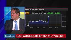 How Wall Street Views the U.S. March Jobs Report News Clip