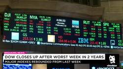 Should Investors be Concerned About the Market? News Clip