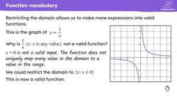 Checking and securing understanding of function notation Instructional Video