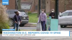 Washington D.C. Reports Largest Spike In Coronavirus Cases Since June News Clip