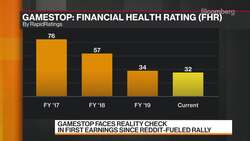 RapidRatings CEO's Analysis for Gamestop Earnings News Clip