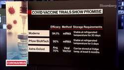 Will the Covid-19 Vaccines Be Effective and Safe? News Clip
